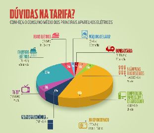 notícia: Aneel anuncia aumento da tarifa em julho e CEA dá dicas de como economizar energia