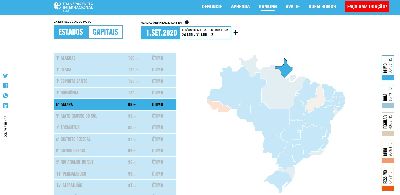 notícia: Covid-19: Amapá sobe na avaliação de ranking da Transparência Internacional 