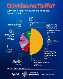 notícia: Consumidores devem moderar o uso de aparelhos “vilões” no consumo de energia