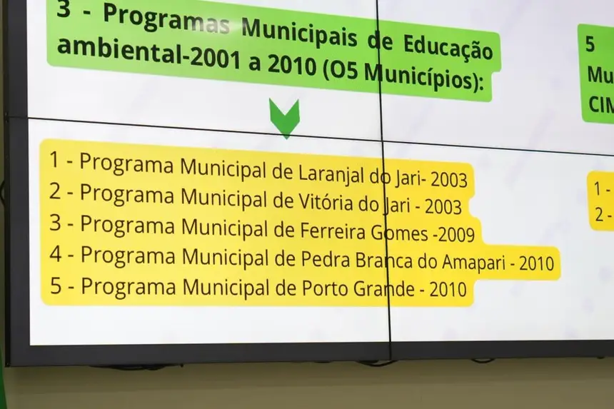 Destaques dos programas desenvolvidos por municípios  